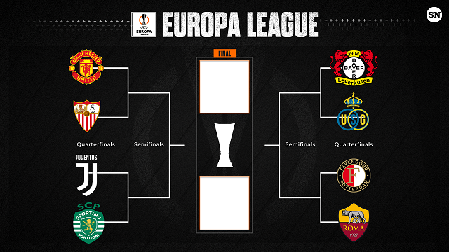Lịch thi đấu Europa League vòng chung kết diễn ra khi nào?