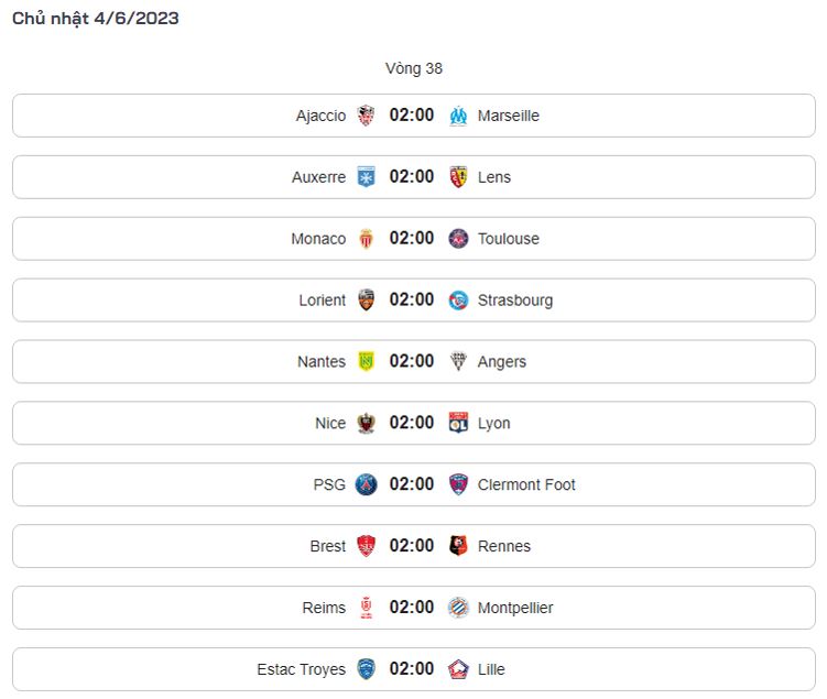Thông tin bảng điểm theo lịch thi đấu Ligue 1 tính đến thời điểm hiện tại